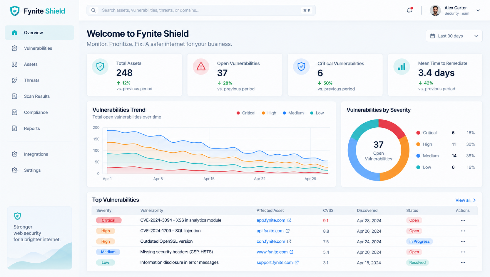 Fynite Shield application design